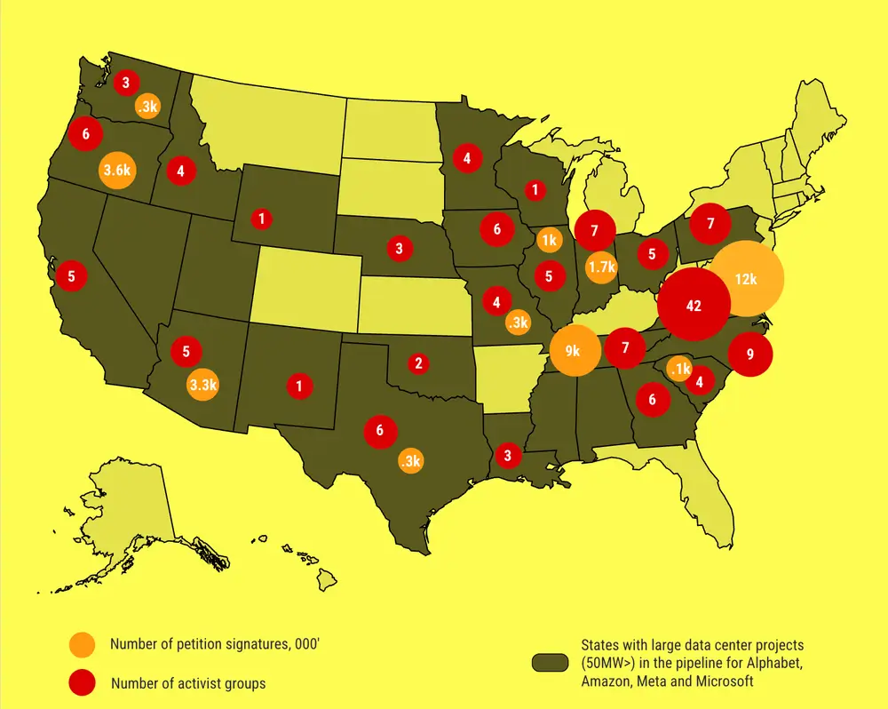 Infographie carte des Etats-Unis avec le nombre de signatures en milliers et le nombre de groupes d'action contre les projets de data centers. Source : Data Center Watch.