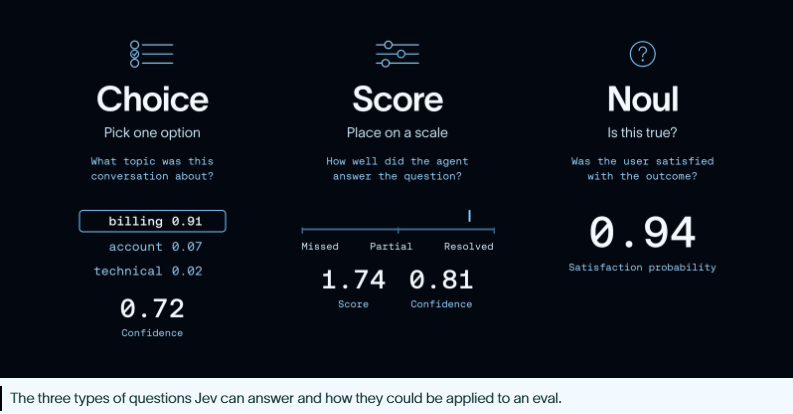 Capture d'une étape de l'évaluation de LangChain sur Jev AI
