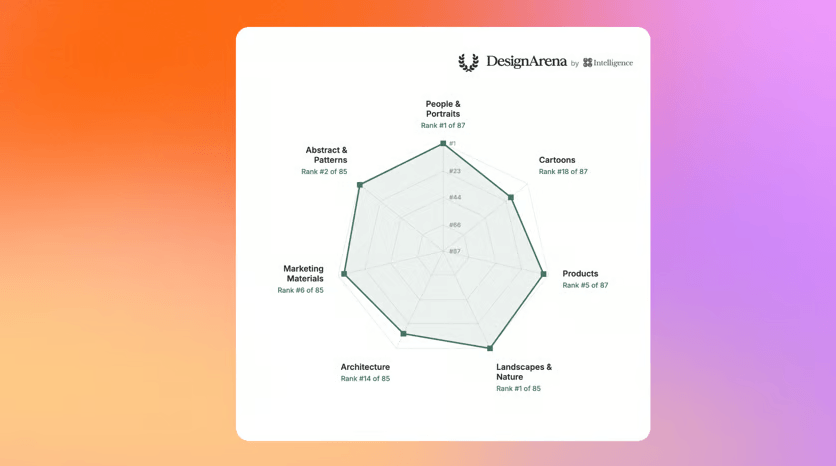 Benchmark #3 de Canva Craft